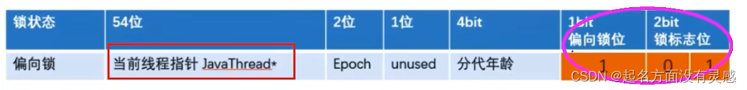 【JUC进阶】详解synchronized锁升级