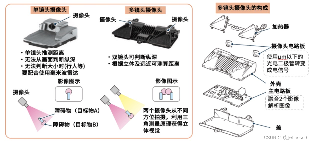 嵌入式分享合集98_超声波传感器_47