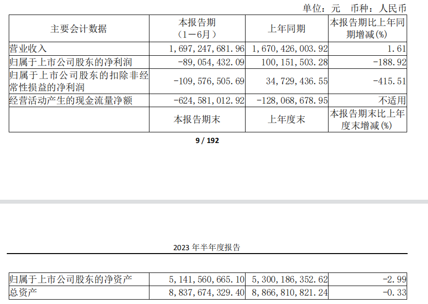 业绩大变脸！上半年净亏1.1亿元，经纬恒润怎么了？