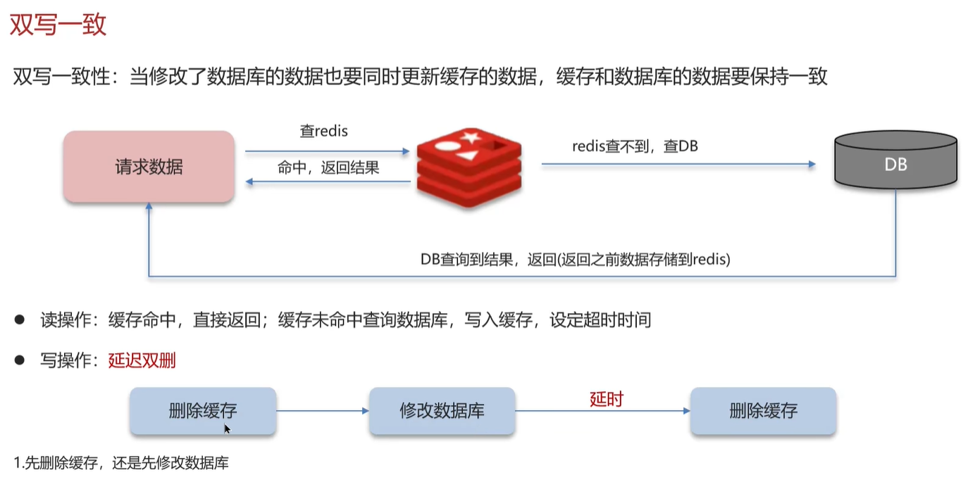 第四章--Redis基础知识和面试题