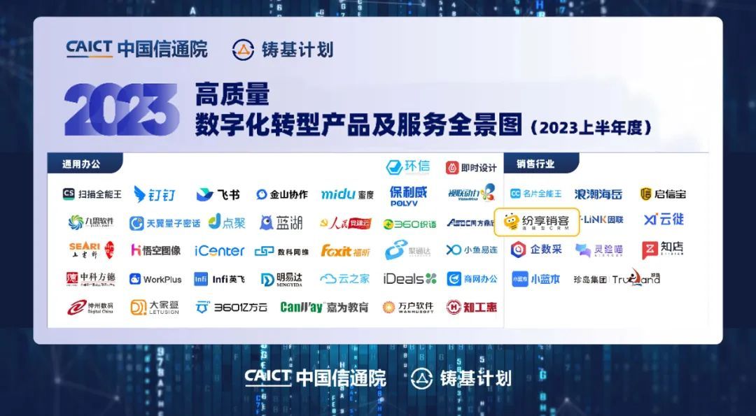 纷享销客入选中国信通院《高质量数字化转型产品及服务全景图》