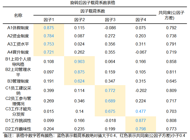 主成分分析