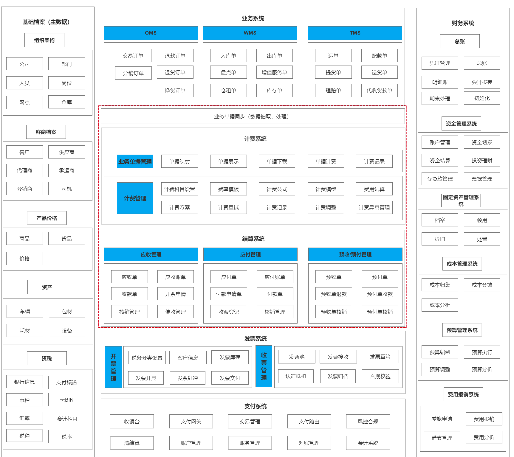 返利管理系统建设指南