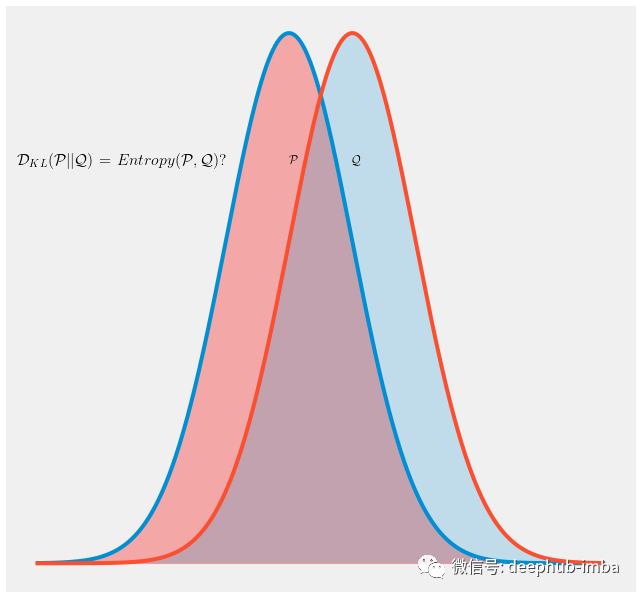 为什么交叉熵和KL散度在作为损失函数时是近似相等的CSDN博客