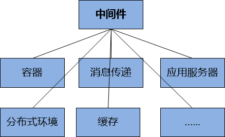 华为的出路在软件