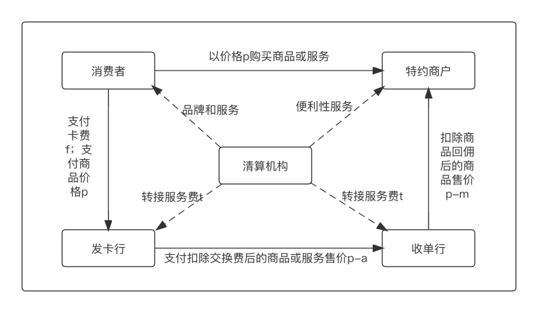 上帝视角看支付，总架构解析