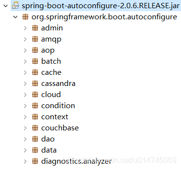 面试官：说一下SpringBoot的自动配置原理