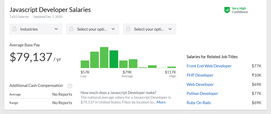 JavaScript开发人员薪水