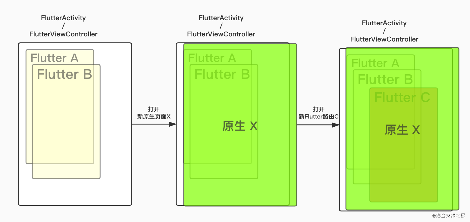 给 Android 和 iOS 开发人员不一样的 Flutter 基础讲解_恋猫de小郭的博客