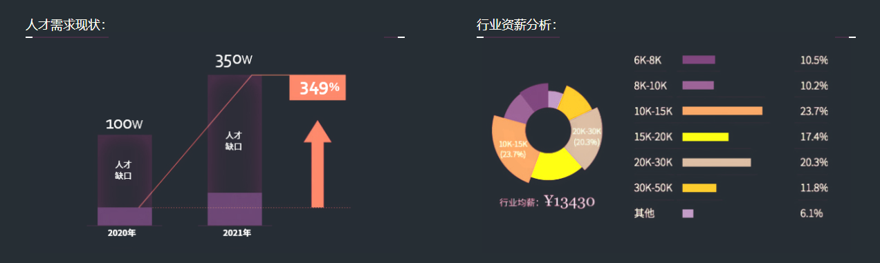 做网络安全工程师有哪些要求