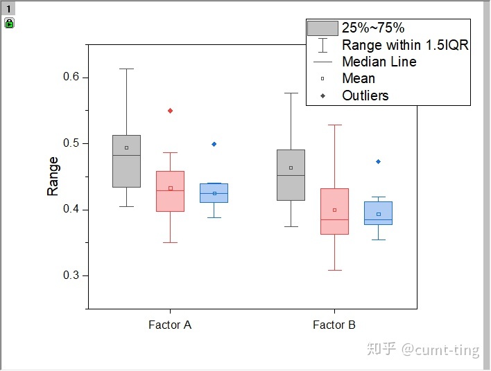 origin箱线图多y多分组图片