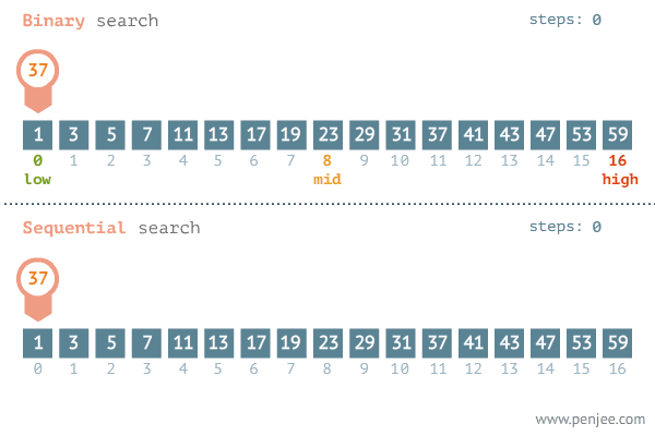 binary_search