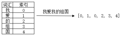 【Transformer系列（4）】Transformer模型结构超详细解读