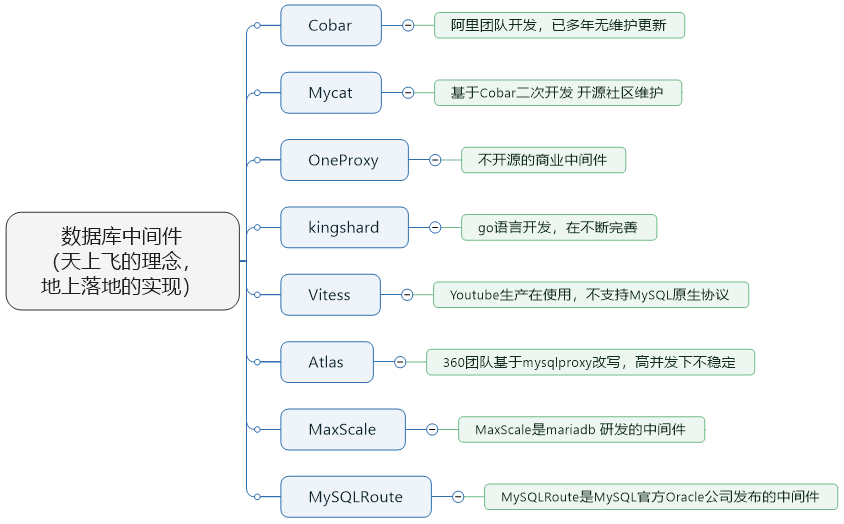 mysql8.0主从复制_服务器_12