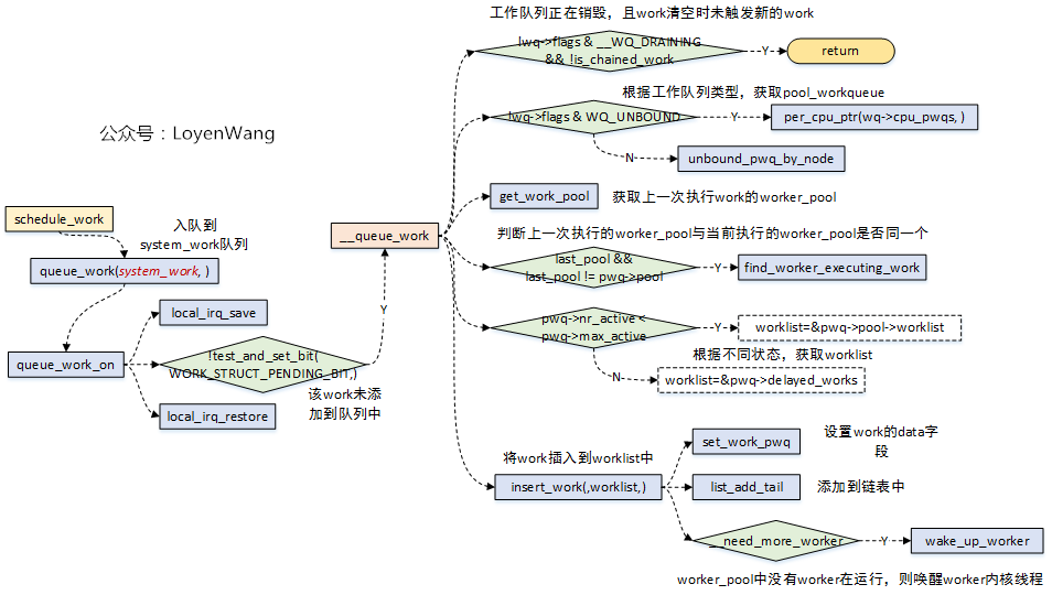 工作队列和tasklet_队列有几种「建议收藏」