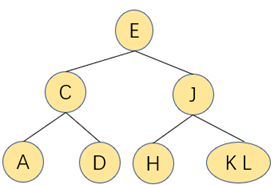 2-3树（2-3 Tree）：原理、常见算法及其应用