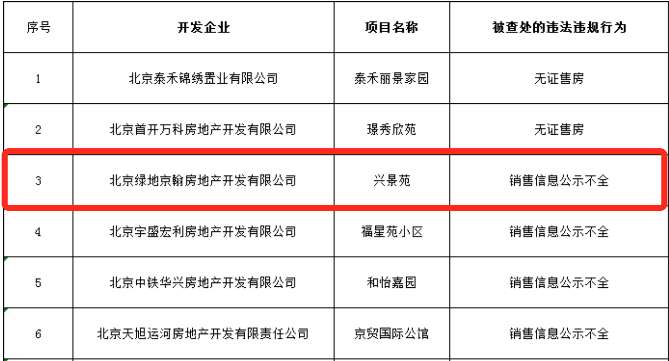 绿地控股2020年净利润下滑约7%，销售金额同比减少7.7%