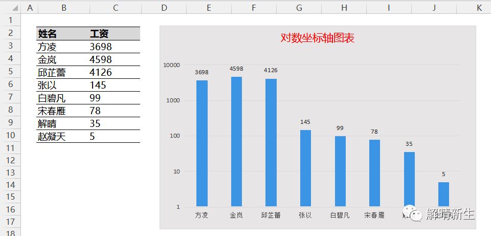 列间距缩小