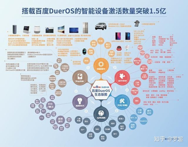 小度智能音箱Pro全新登场，百度软硬件结合如何青出于蓝而胜于蓝？