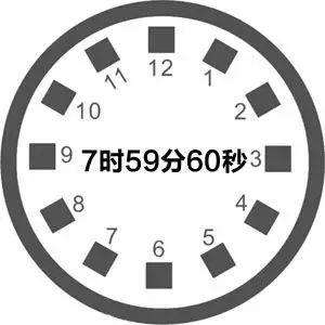 闰秒问题的全面解读与防范-CSDN博客