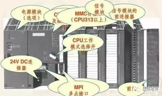 Sw1 Pcg 确定sw1开关信号输入端口_「干货」PLC数字信号、模拟信号输入和控制,你知道多少?...-CSDN博客