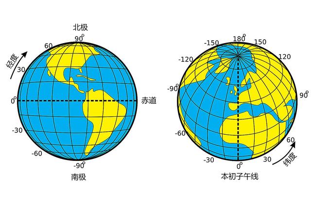 leaflet通过经纬度定位_包裹地球的“巨大网格”——经纬度坐标系_新媒官的博客-CSDN博客