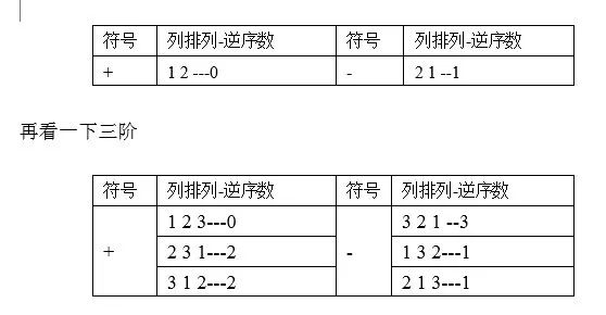 我:知道了这些知识点,再回过头来看看二,三阶行列式中每一项符号的