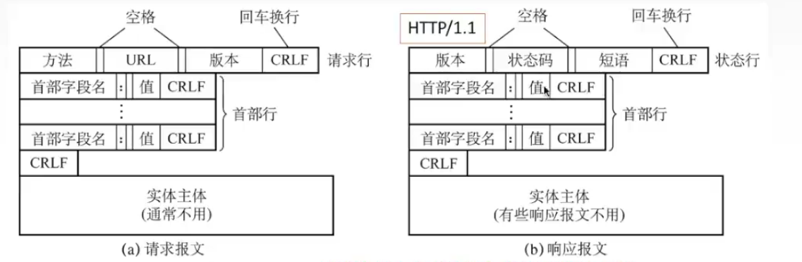 2024考研408-计算机网络 第六章-应用层学习笔记