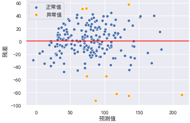 AQI空气质量分析与预测