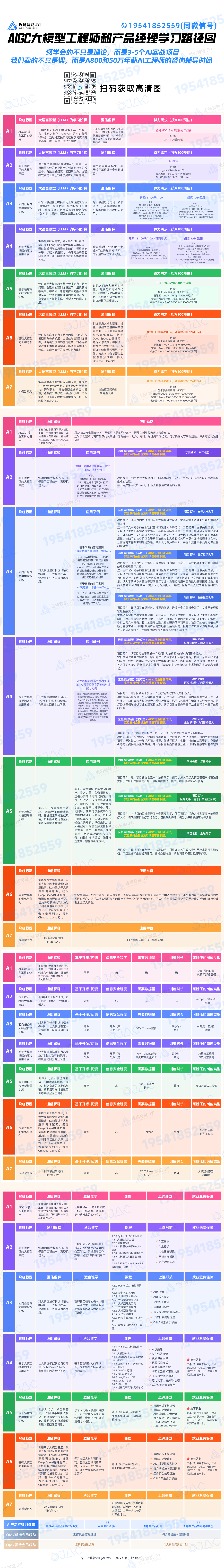 分享一个宝藏课程：近屿AIGC工程师和产品经理训练营