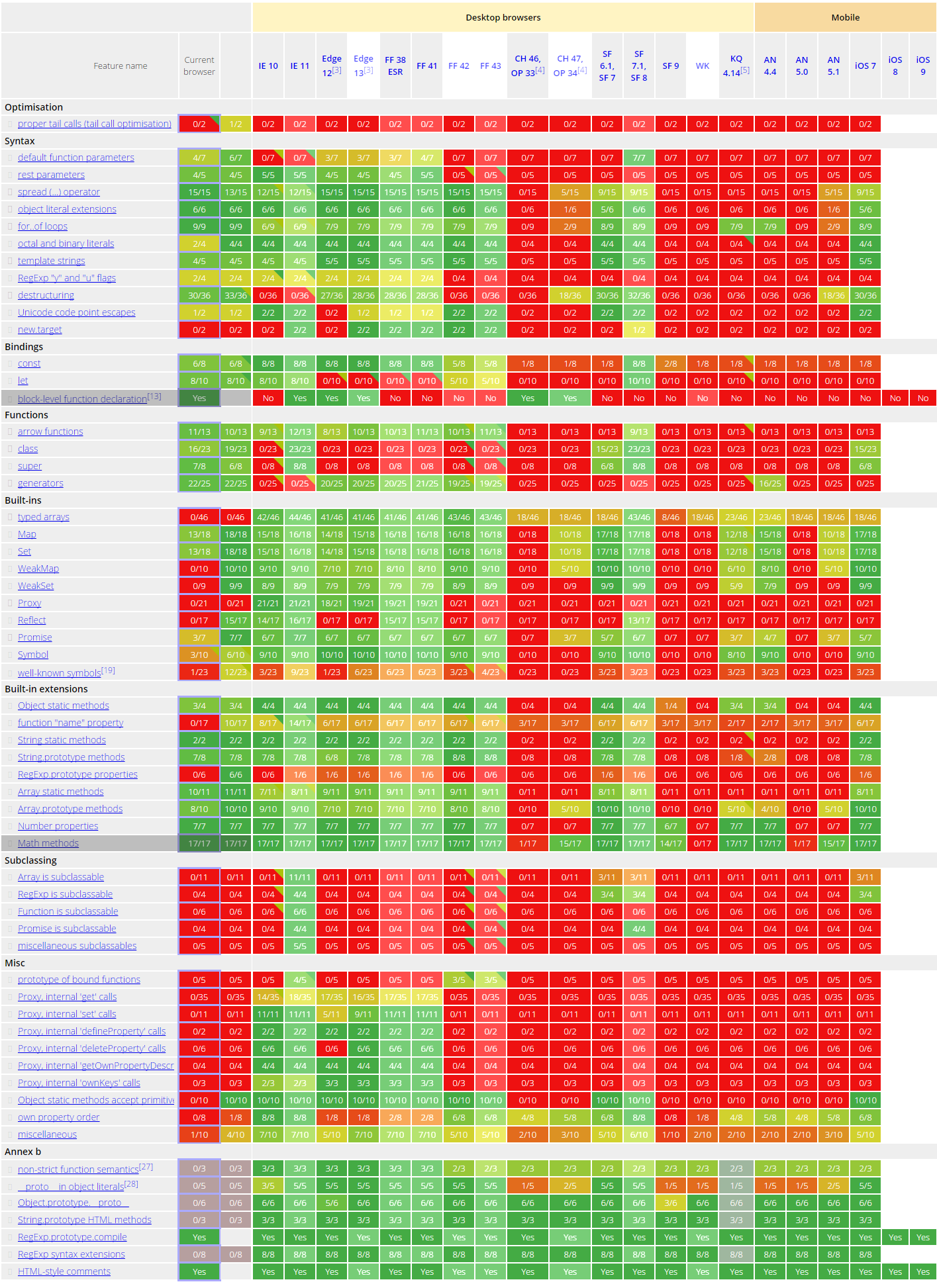 浅谈 JavaScript、ECMAScript （ES5、ES6）是什么、相互关系