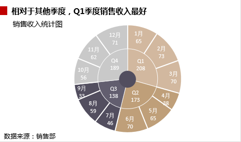 excel图表饼状图_excel生成图表 (https://mushiming.com/)  第17张