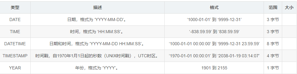 MySQL入门从0基础开始学-：让数据库管理变得简单易懂_MySQL_05