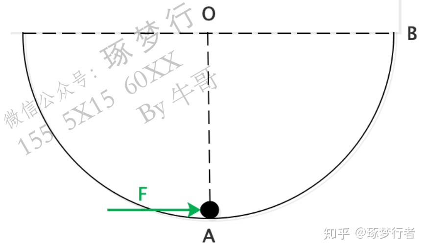 怎么做运动轨迹 46636782337bd23a7d00b82338463d66.png