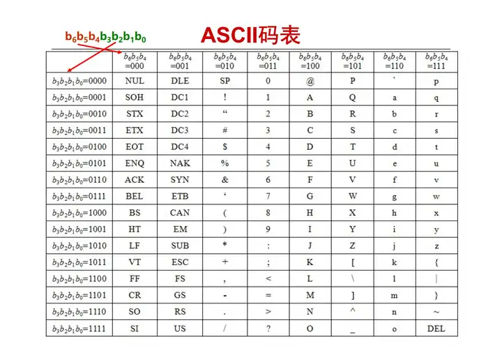 ascii码表对照表图片