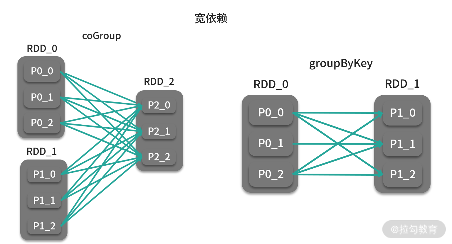 计算框架的分布式实现剖析sparkshuffle原理