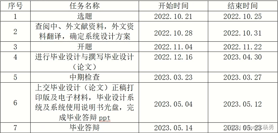 案例37：基于Springboot旅游网站系统开题报告设计