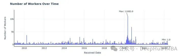 LLM代理应用实战：构建Plotly数据可视化代理_plotly_09