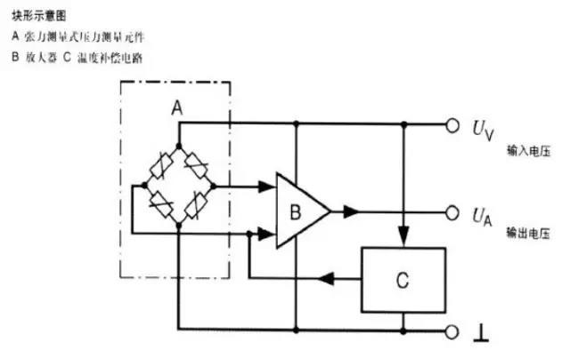 三线压力传感器原理进气压力传感器原理与检修