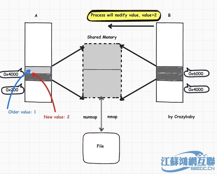 4666ec40f704a98cac5fc9b860e46f36.gif