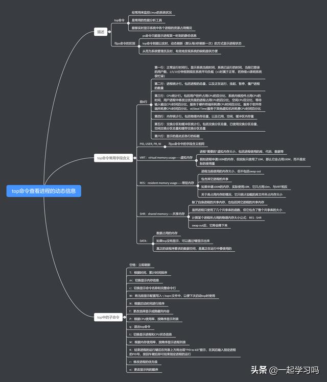 c++ 隐藏进程_Linux 查看进程的动态信息