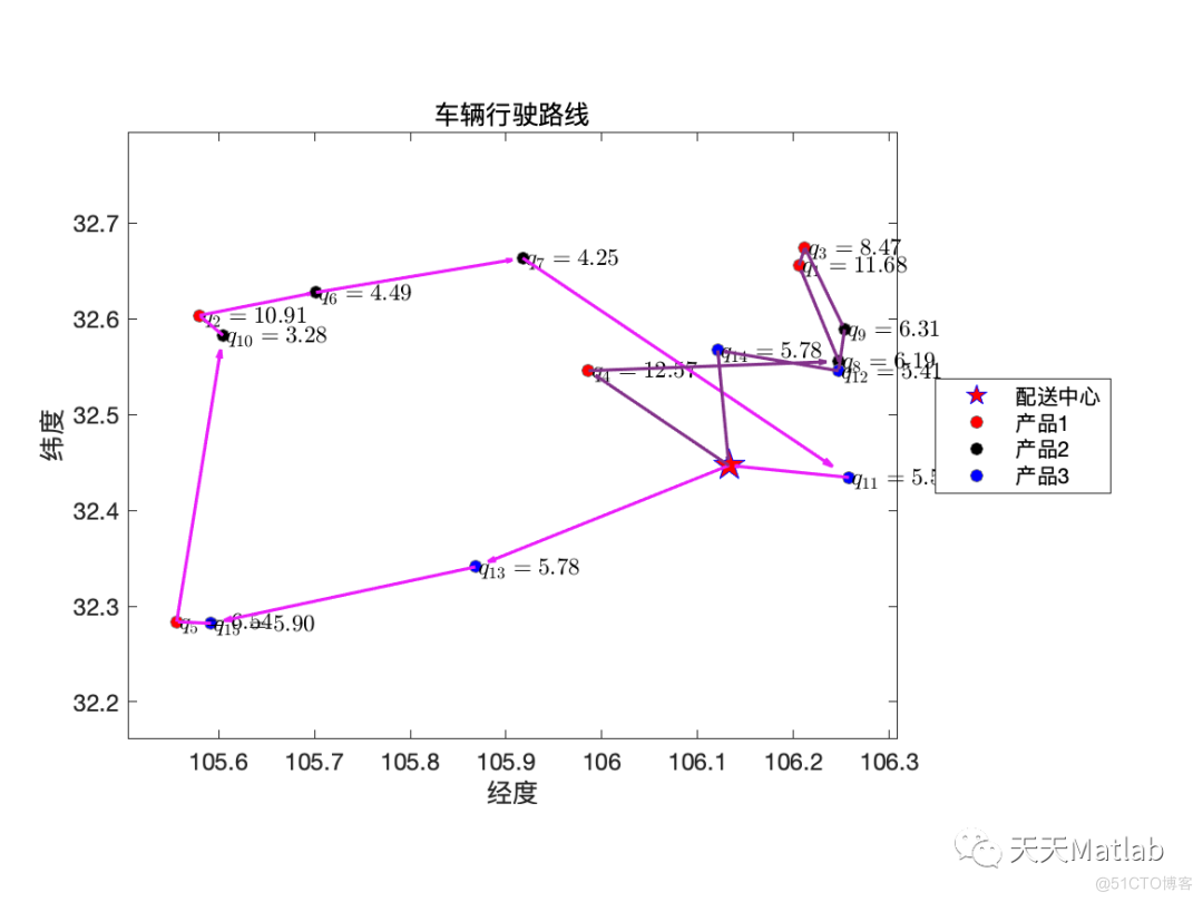 【VRP问题】基于遗传算法求解容量和距离约束的车辆路径规划问题CDVRP附matlab代码_遗传算法_03