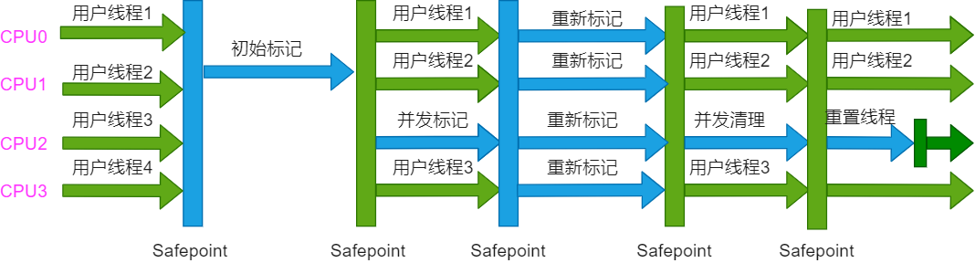 Diagrama esquemático da operação do coletor de varredura de marca simultânea