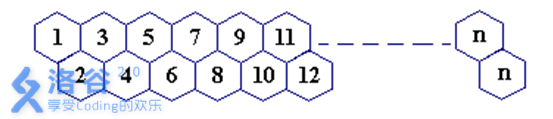 洛谷 P2437 蜜蜂路线 C++ （高精度）题解