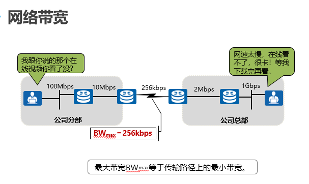 带宽.png