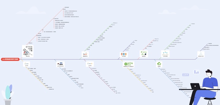 Java零基础快速入门的方法