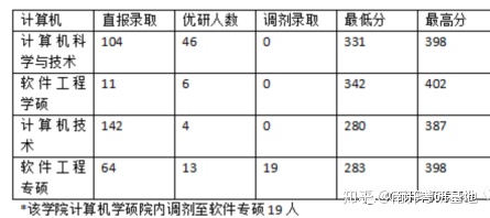 408计算机考研