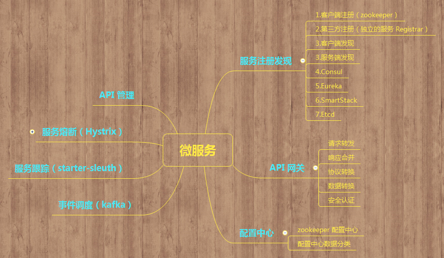 阿里Java三面凉凉：微服务，Redis，JVM一个都搞不懂