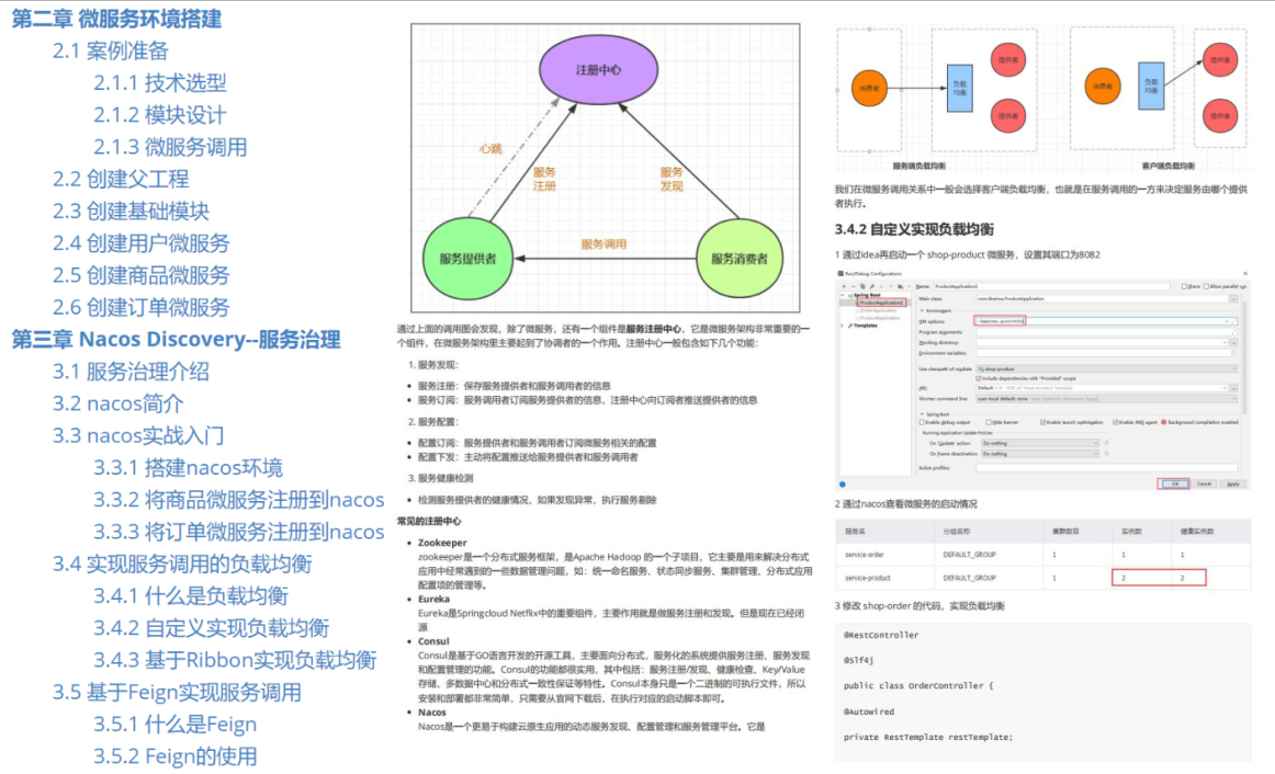 不愧是阿里内部“SpringCloudAlibaba学习笔记”这细节讲解，神了