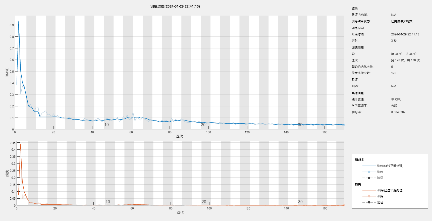 2023年算法GWCA -CNN-BiLSTM-ATTENTION回归预测（matlab）